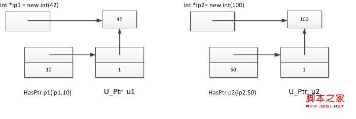 C++中智能指针如何设计和使用2