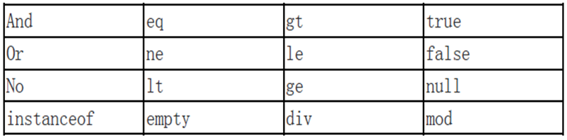 Javaweb El表达式实例详解9