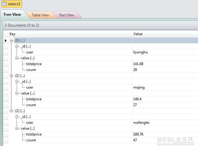 Mongodb中MapReduce实现数据聚合方法详解6