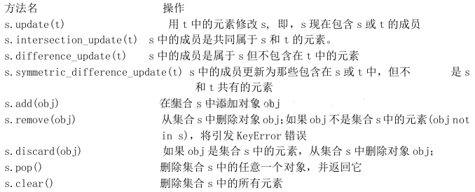 Python中集合的内建函数和内建方法学习教程1