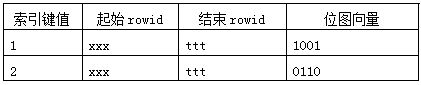 oracle索引介绍(图文详解)6