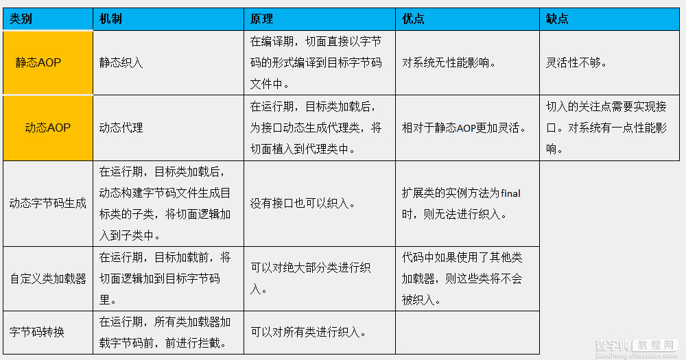 详解java中动态代理实现机制1