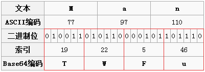 Base64编码解码原理及C#编程实例2