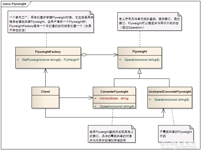 C++设计模式编程之Flyweight享元模式结构详解1