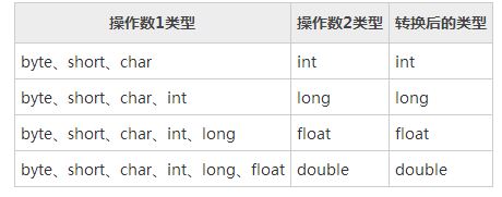 深入解析Java中的数据类型与变量1