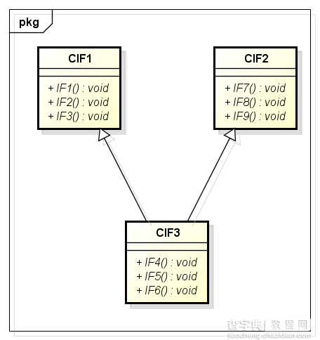 C++ COM编程之接口背后的虚函数表5