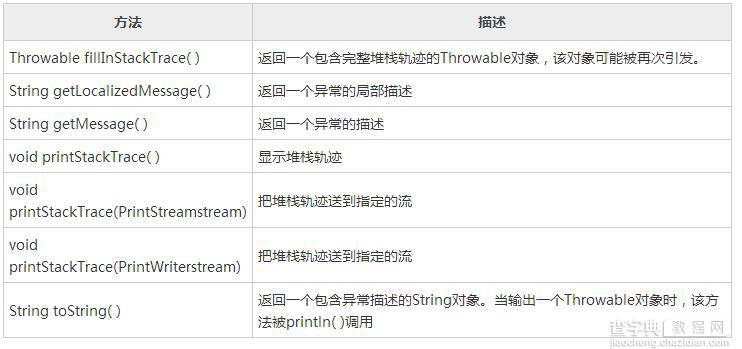 详解Java的内置异常以及创建自定义异常子类的方法3