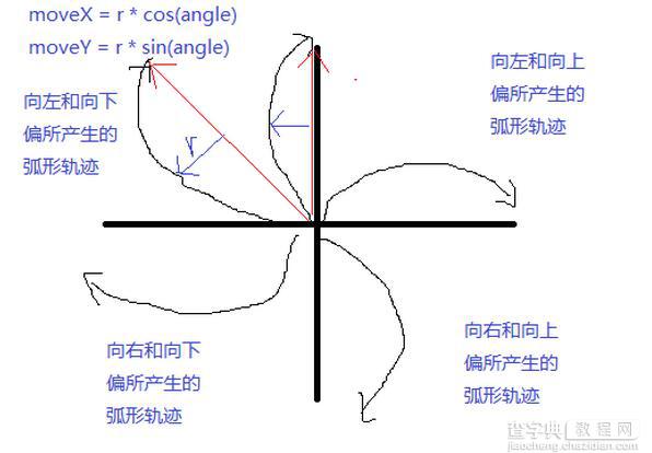 Android仿QQ圆形头像个性名片2