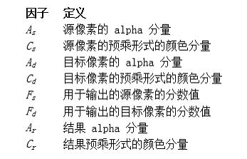 如何使用JAVA实现数字水印1