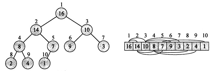 Java代码为例讲解堆的性质和基本操作以及排序方法1