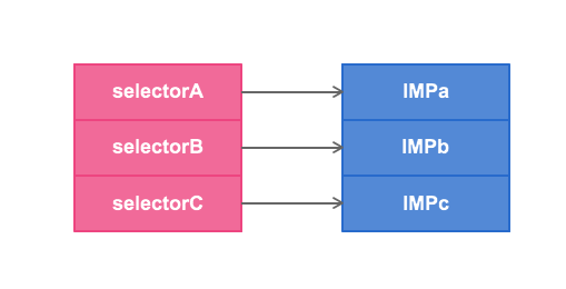 iOS开发中实现hook消息机制的方法探究1