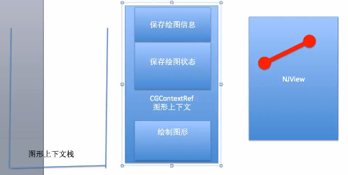 iOS开发中使用Quartz2D绘制上下文栈和矩阵的方法9