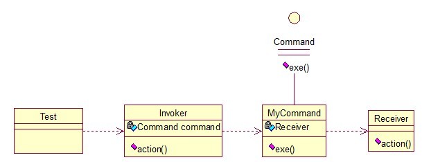 Java 23种设计模型详解23