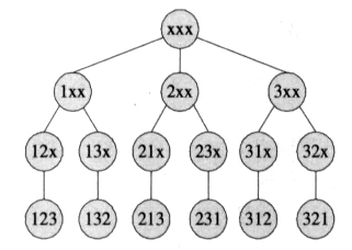 C#算法之全排列递归算法实例讲解1