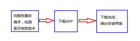 仅4行代码实现Android快速文件下载3