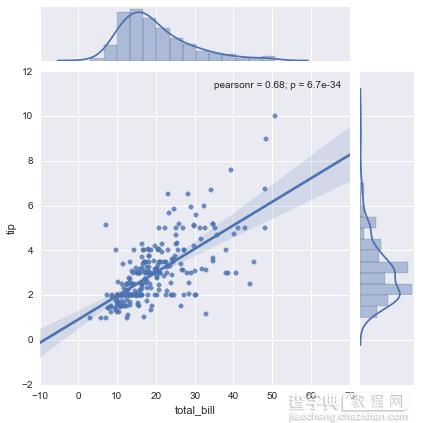 Python进行数据科学工作的简单入门教程1