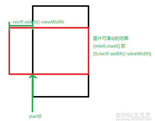 Android多点触控实现对图片放大缩小平移，惯性滑动等功能4