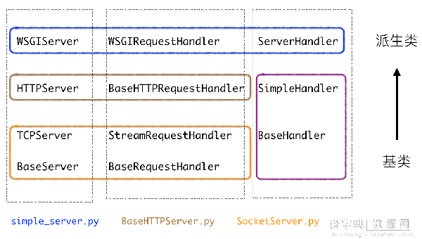 Python 搭建Web站点之Web服务器网关接口3