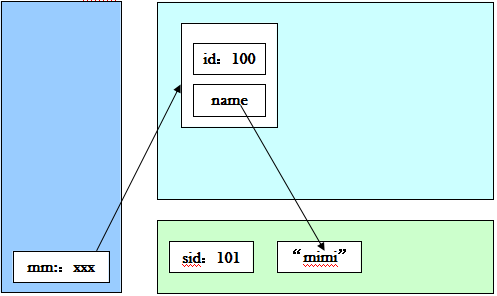 从内存地址解析Java的static关键字的作用6