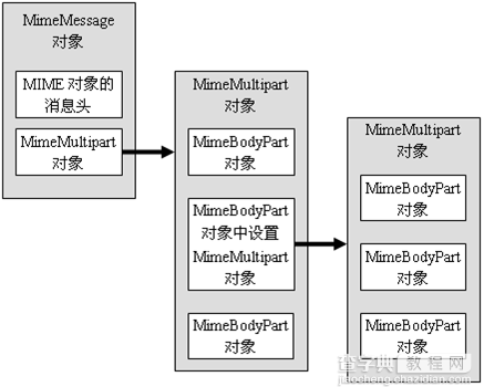 JavaMail入门教程之创建邮件（2）1