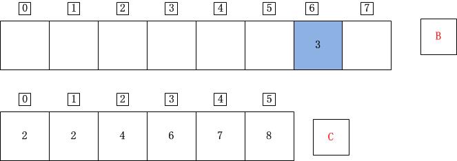 C++计数排序详解4