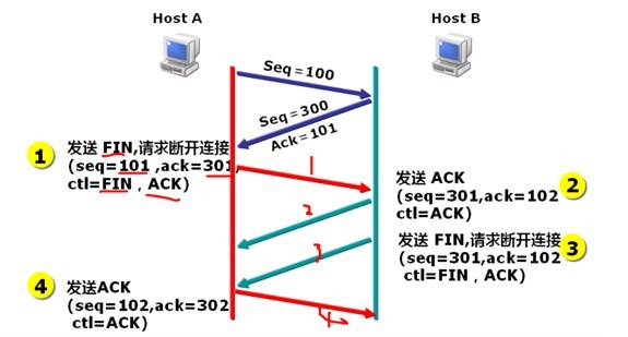 详解Linux的SOCKET编程7