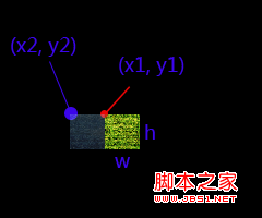 android图像绘制(七)ClipRect局部绘图/切割原图绘制总结3