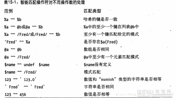 perl脚本学习指南--读书笔记1