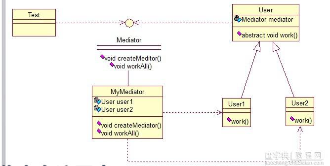 Java 23种设计模型详解28