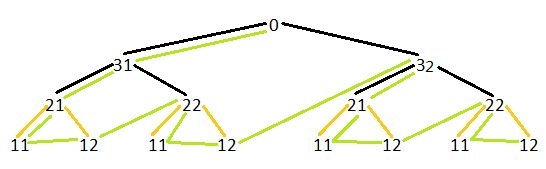 举例讲解C语言程序中对二叉树数据结构的各种遍历方式4