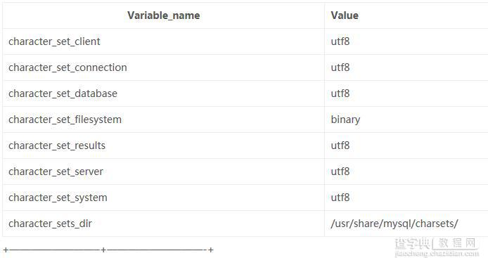 Python采用Django制作简易的知乎日报API1