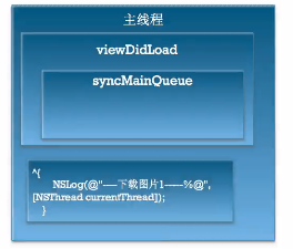 详解iOS中多线程app开发的GCD队列的使用2