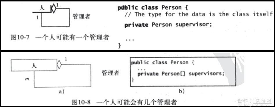 深入理解JAVA中的聚集和组合的区别与联系3