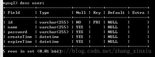 Java的Hibernate框架结合MySQL的入门学习教程3