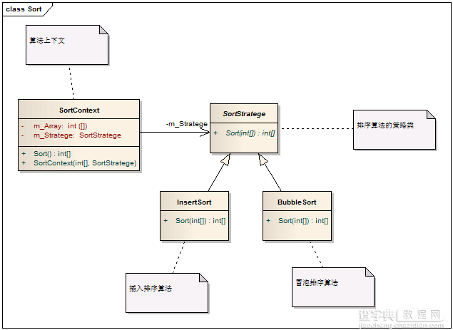 C# 设计模式系列教程-策略模式2