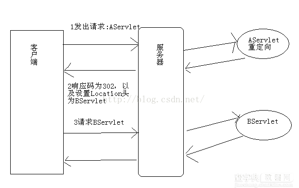 javaweb如何实现请求和响应2