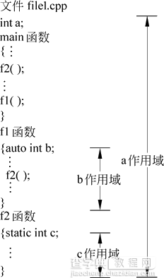 深入理解C++中变量的存储类别和属性4