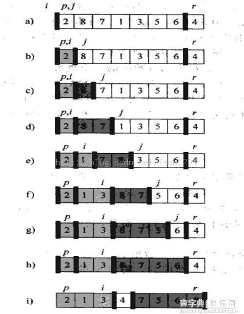 快速排序的深入详解以及java实现1