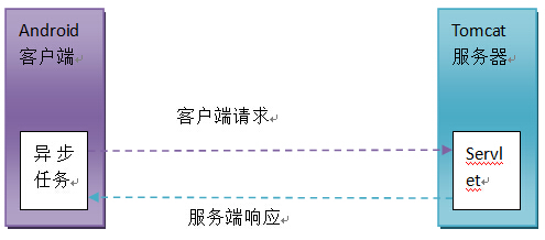 Android学习项目之简易版微信为例（二）17