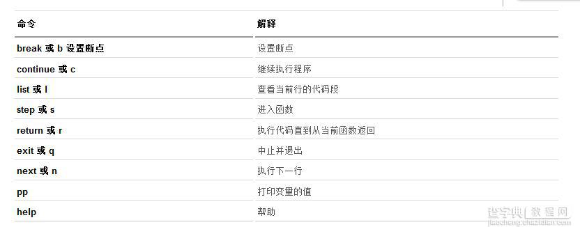 Python代码调试的几种方法总结1