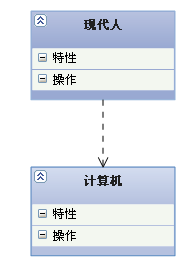 比较常用UML类图几种关系的小结7