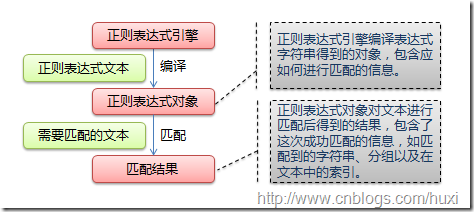 Python正规则表达式学习指南1