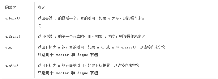 c++中容器之总结篇7
