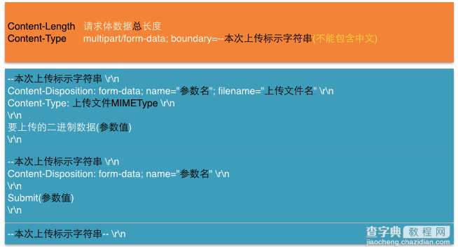 iOS开发中文件的上传和下载功能的基本实现1