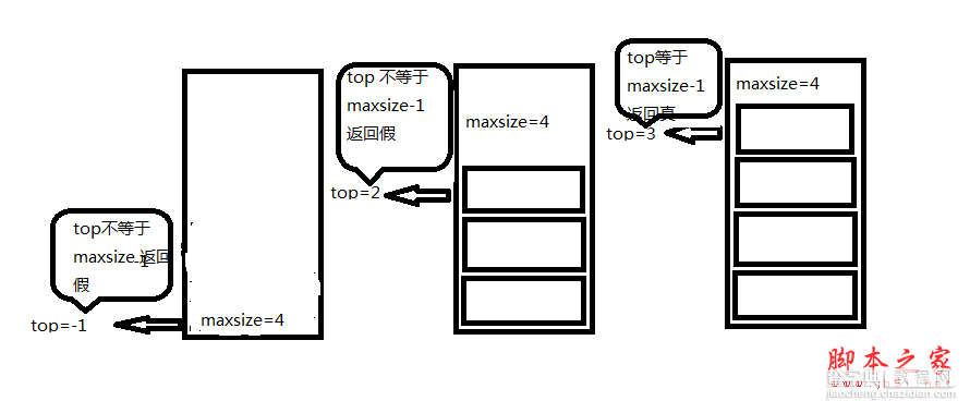 C#数据结构与算法揭秘五 栈和队列6