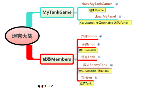 经典再现 基于JAVA平台开发坦克大战游戏3