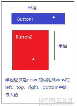 Android实现点击Button产生水波纹效果2