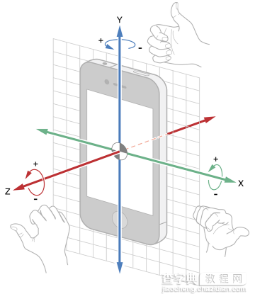 IOS 陀螺仪开发(CoreMotion框架)实例详解3