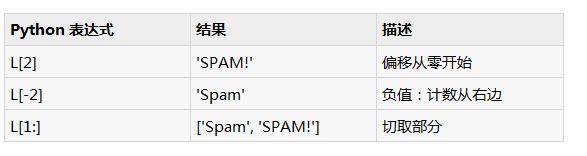 Python中列表的一些基本操作知识汇总2