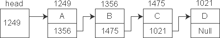 详解C++中的指针结构体数组以及指向结构体变量的指针1